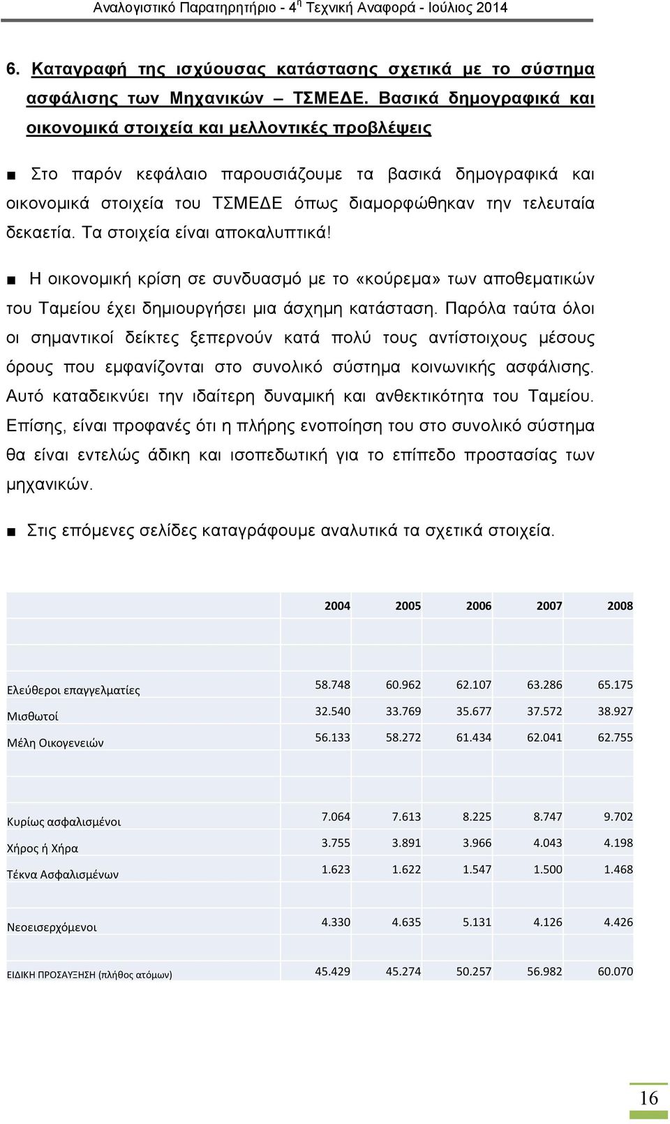 δεκαετία. Τα στοιχεία είναι αποκαλυπτικά! H οικονομική κρίση σε συνδυασμό με το «κούρεμα» των αποθεματικών του Ταμείου έχει δημιουργήσει μια άσχημη κατάσταση.