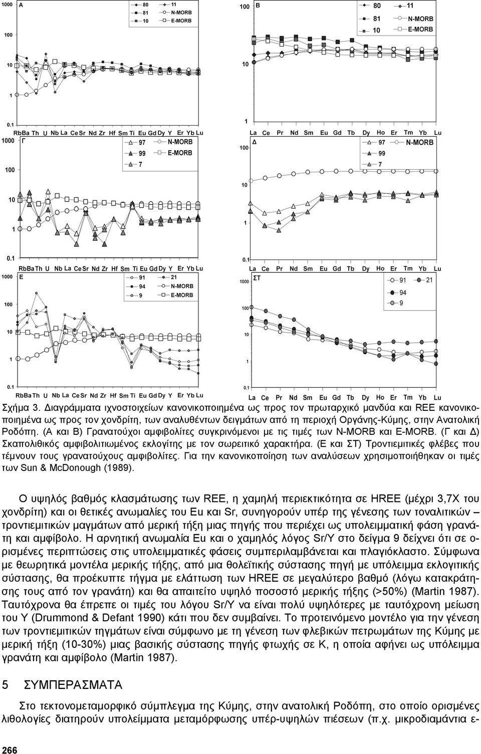 (Α και Β) Γρανατούχοι αµφιβολίτες συγκρινόµενοι µε τις τιµές των N-MORB και E-MORB. (Γ και ) Σκαπολιθικός αµφιβολιτιωµένος εκλογίτης µε τον σωρειτικό χαρακτήρα.