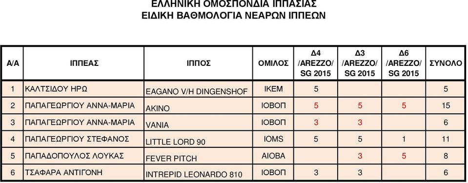 ΙΟΒΟΠ 3 3 6 4 ΠΑΠΑΓΕΩΡΓΙΟΥ ΣΤΕΦΑΝΟΣ LITTLE LORD 90 IOMS 5 5 1 11 5 ΠΑΠΑ ΟΠΟΥΛΟΣ