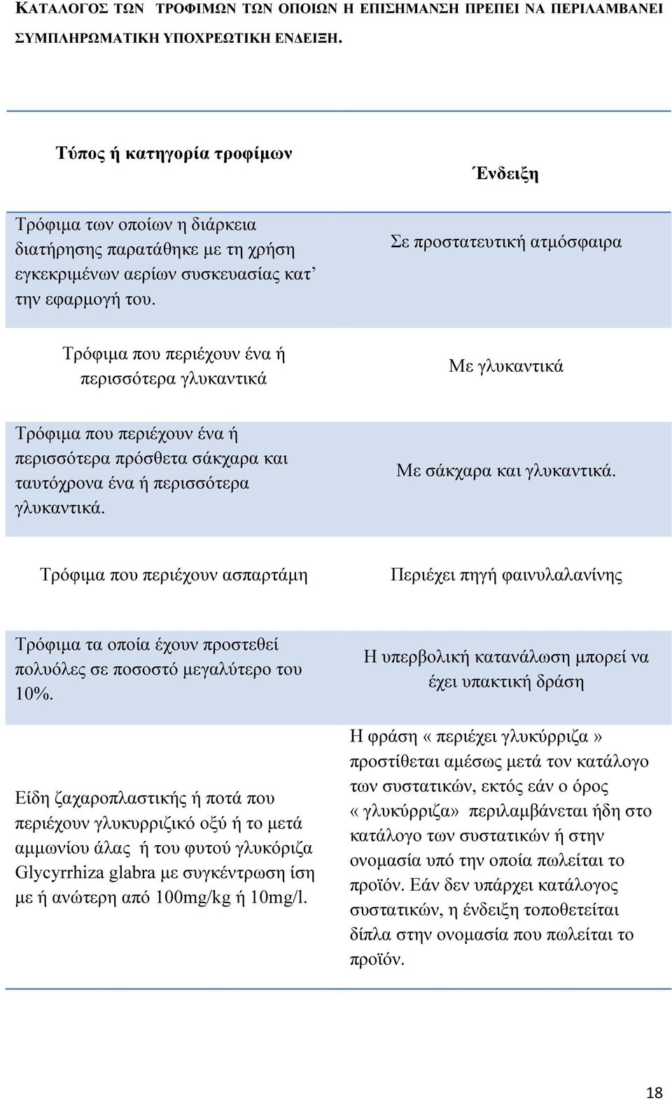 Ένδειξη Σε προστατευτική ατµόσφαιρα Τρόφιµα που περιέχουν ένα ή περισσότερα γλυκαντικά Με γλυκαντικά Τρόφιµα που περιέχουν ένα ή περισσότερα πρόσθετα σάκχαρα και ταυτόχρονα ένα ή περισσότερα