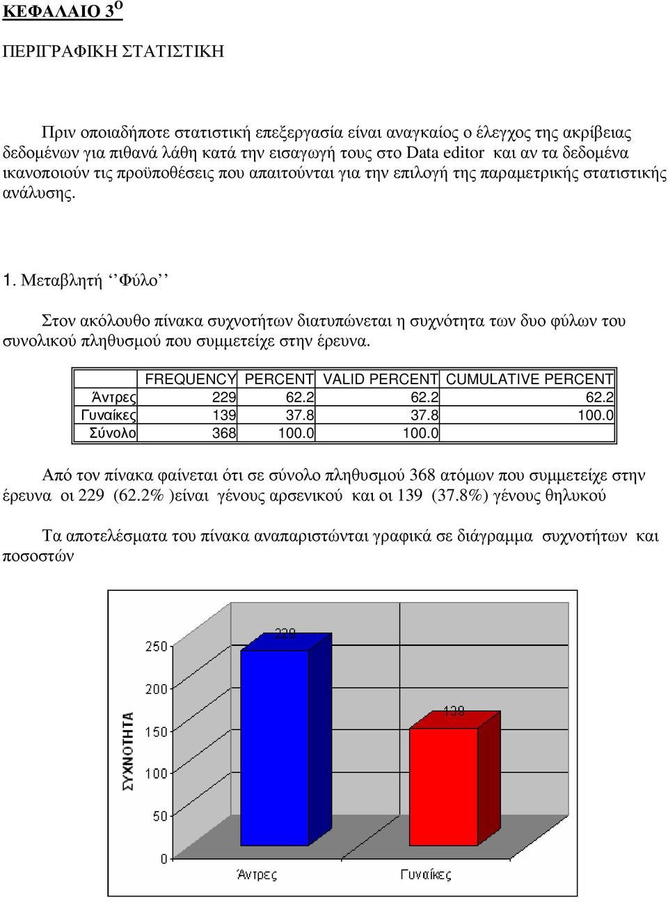 Μεταβλητή Φύλο Στον ακόλουθο πίνακα συχνοτήτων διατυπώνεται η συχνότητα των δυο φύλων του συνολικού πληθυσµού που συµµετείχε στην έρευνα.