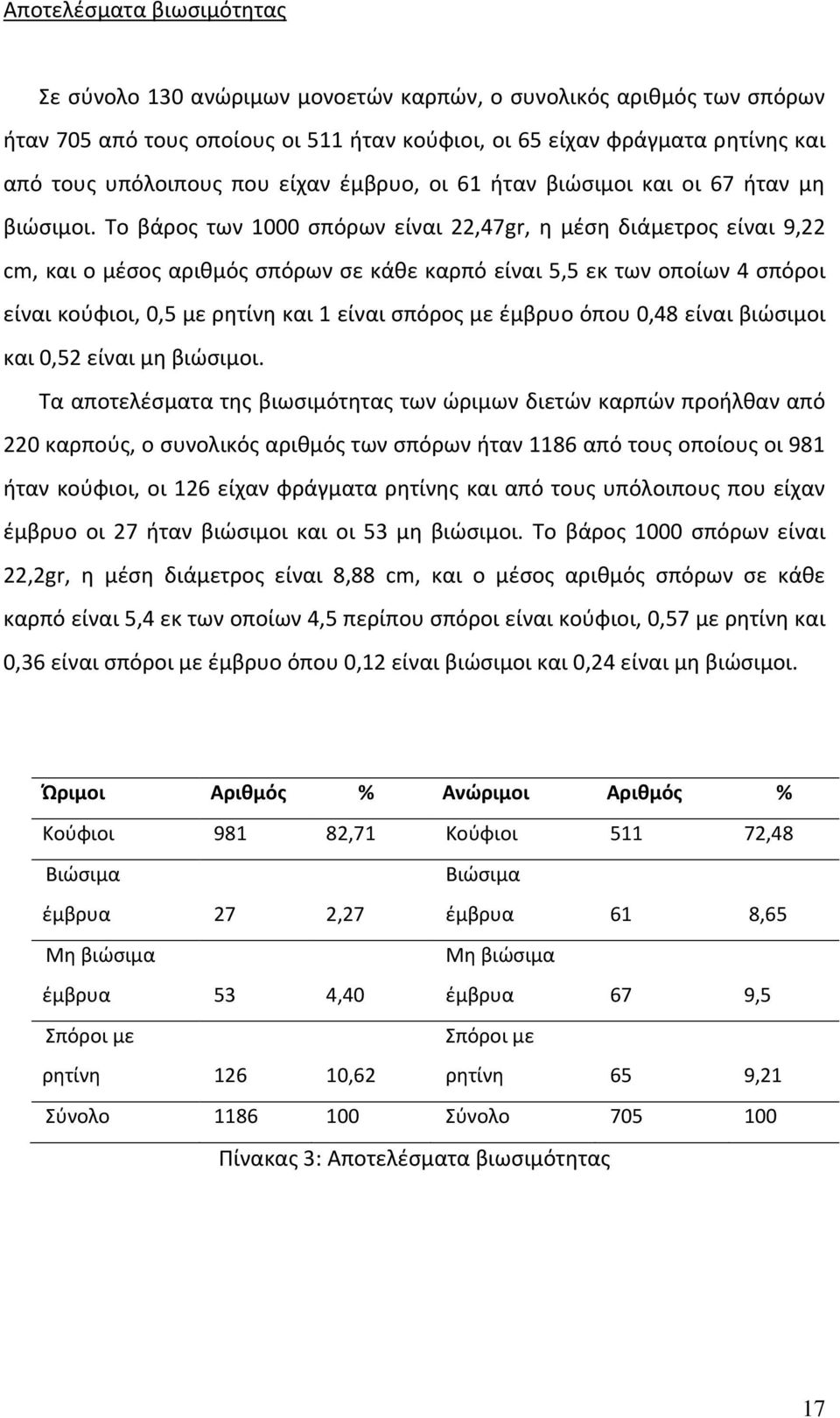 Το βάρος των 1000 σπόρων είναι 22,47gr, η μέση διάμετρος είναι 9,22 cm, και ο μέσος αριθμός σπόρων σε κάθε καρπό είναι 5,5 εκ των οποίων 4 σπόροι είναι κούφιοι, 0,5 με ρητίνη και 1 είναι σπόρος με