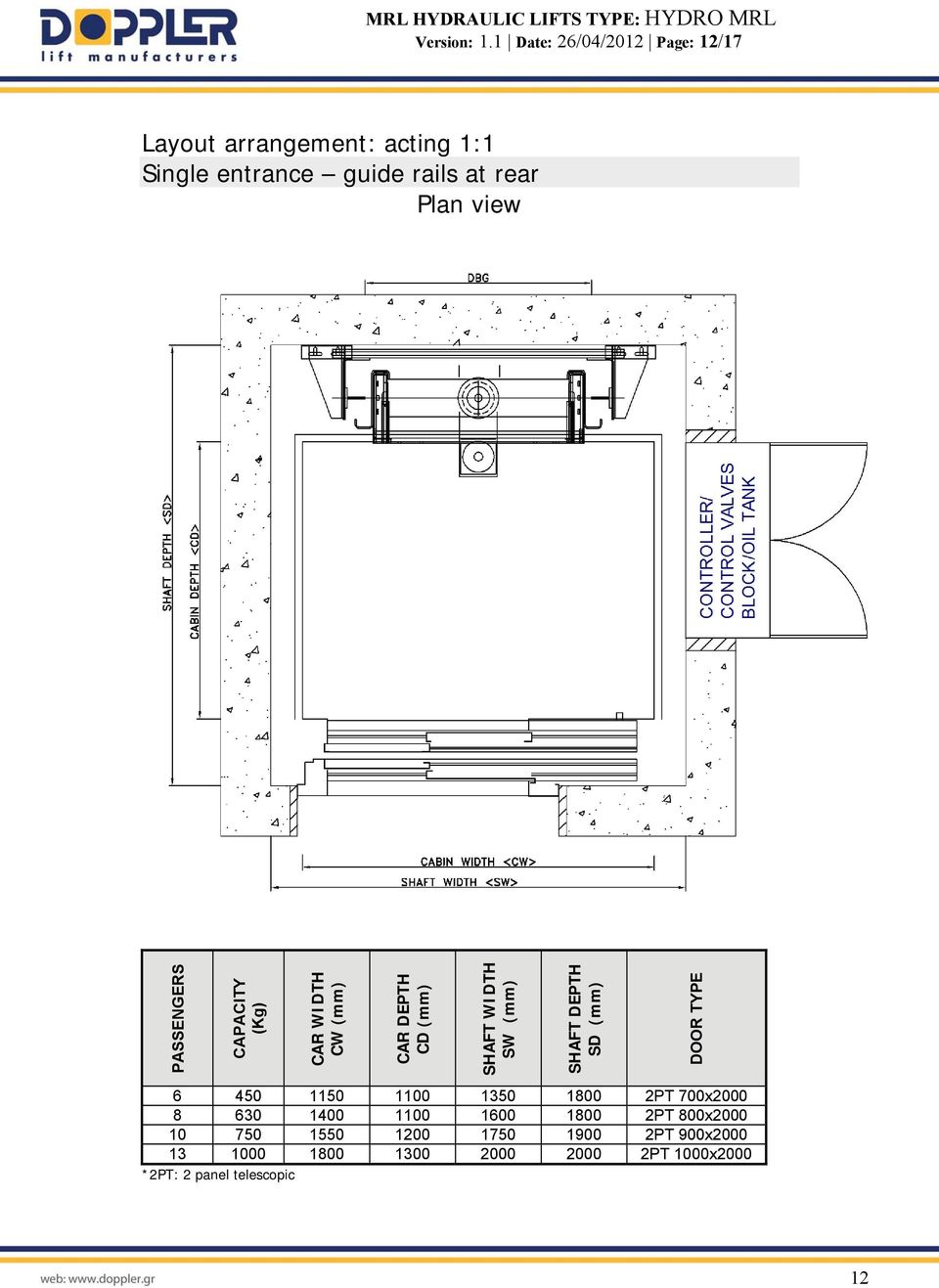 view PASSENGERS CAPACITY (Kg) CAR WIDTH CW (mm) CAR DEPTH CD (mm) SHAFT WIDTH SW (mm) SHAFT DEPTH SD