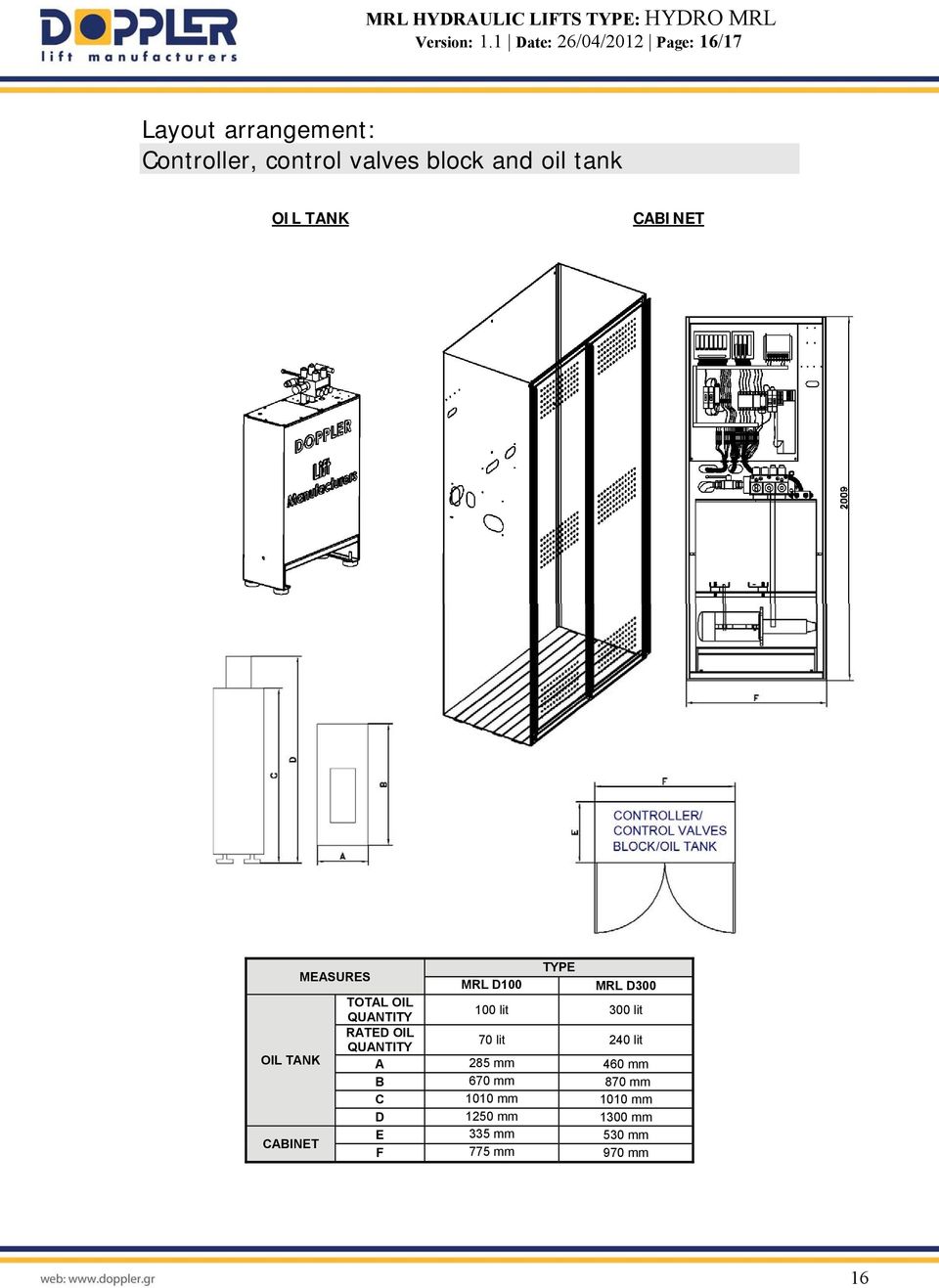 and oil tank OIL TANK CABINET MEASURES TYPE MRL D100 MRL D300 TOTAL OIL QUANTITY 100