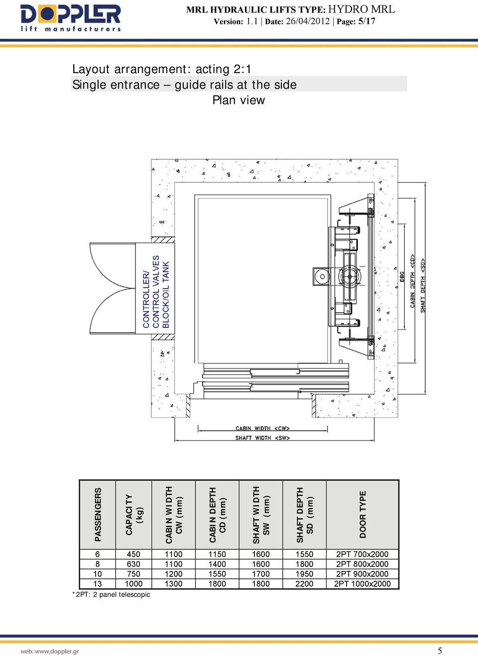 view PASSENGERS CAPACITY (kg) CABIN WIDTH CW (mm) CABIN DEPTH CD (mm) SHAFT WIDTH SW (mm) SHAFT DEPTH SD