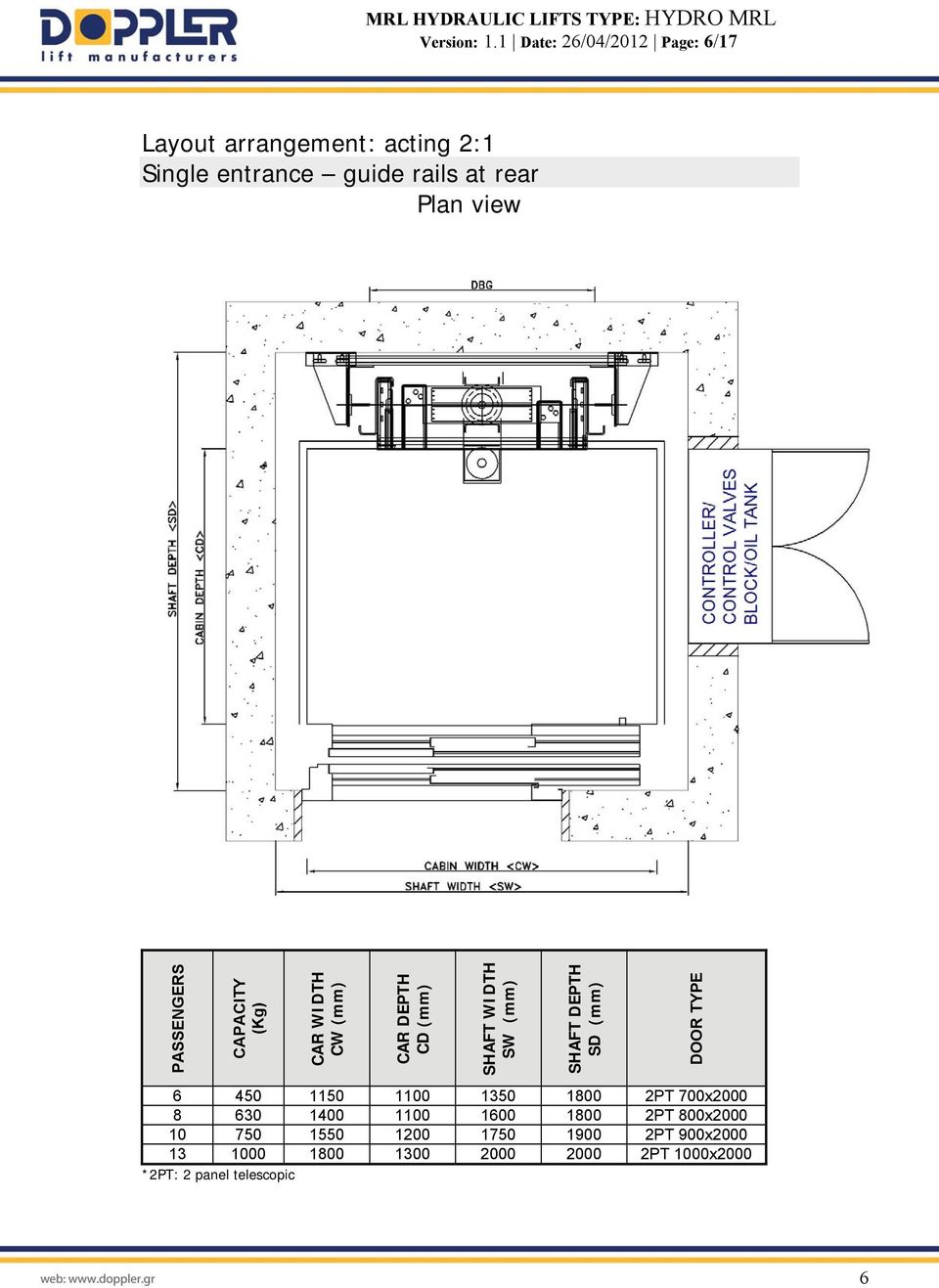 view PASSENGERS CAPACITY (Kg) CAR WIDTH CW (mm) CAR DEPTH CD (mm) SHAFT WIDTH SW (mm) SHAFT DEPTH SD