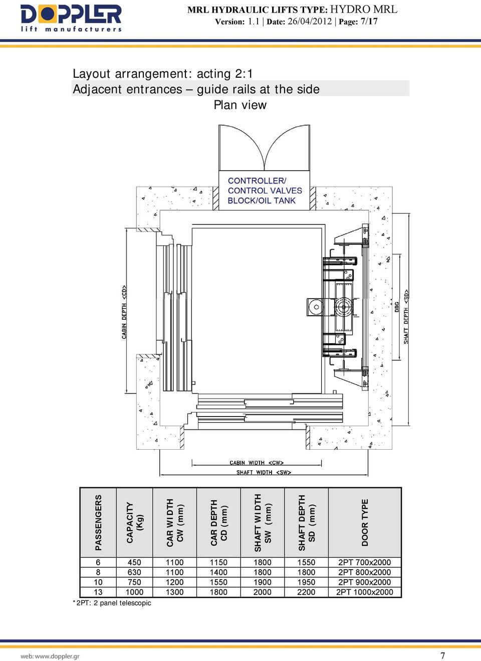 Plan view PASSENGERS CAPACITY (Kg) CAR WIDTH CW (mm) CAR DEPTH CD (mm) SHAFT WIDTH SW (mm) SHAFT DEPTH SD