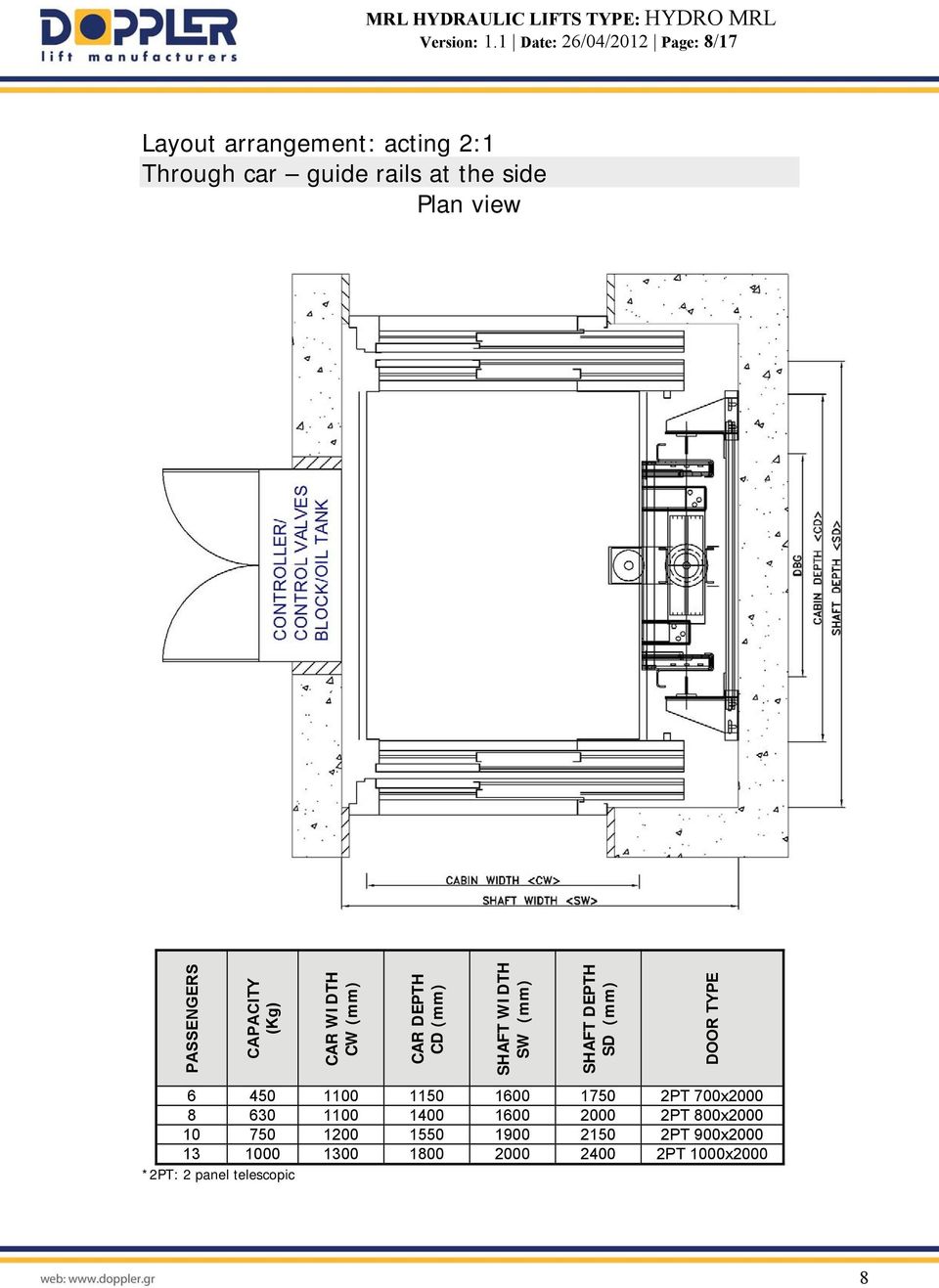 view PASSENGERS CAPACITY (Kg) CAR WIDTH CW (mm) CAR DEPTH CD (mm) SHAFT WIDTH SW (mm) SHAFT DEPTH SD