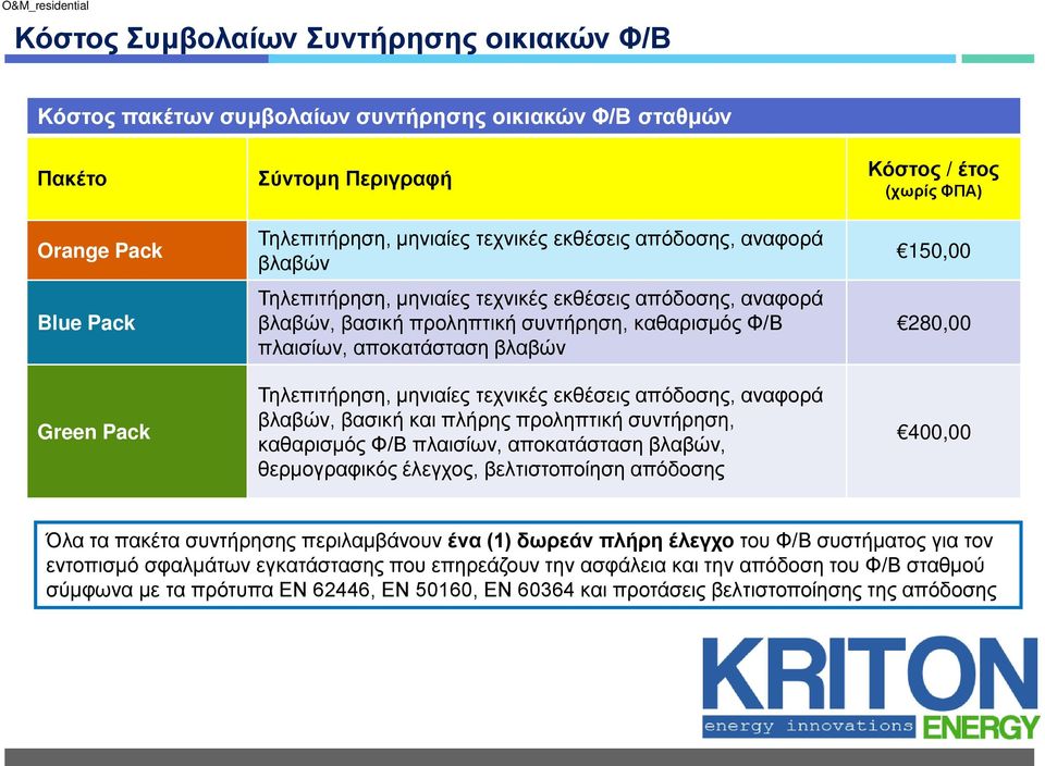 εκθέσεις απόδοσης, αναφορά βλαβών, βασική και πλήρης προληπτική συντήρηση, καθαρισμός Φ/Β πλαισίων, αποκατάσταση βλαβών, θερμογραφικός έλεγχος, βελτιστοποίηση απόδοσης Κόστος / έτος (χωρίς ΦΠΑ)