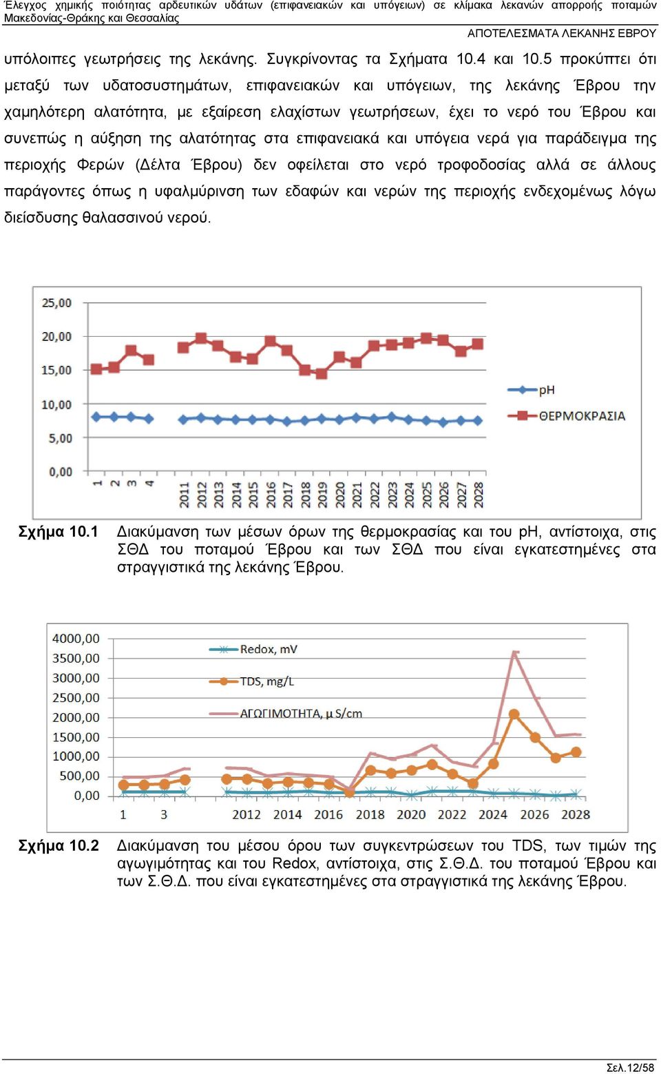 αλατότητας στα επιφανειακά και υπόγεια νερά για παράδειγμα της περιοχής Φερών (Δέλτα Έβρου) δεν οφείλεται στο νερό τροφοδοσίας αλλά σε άλλους παράγοντες όπως η υφαλμύρινση των εδαφών και νερών της