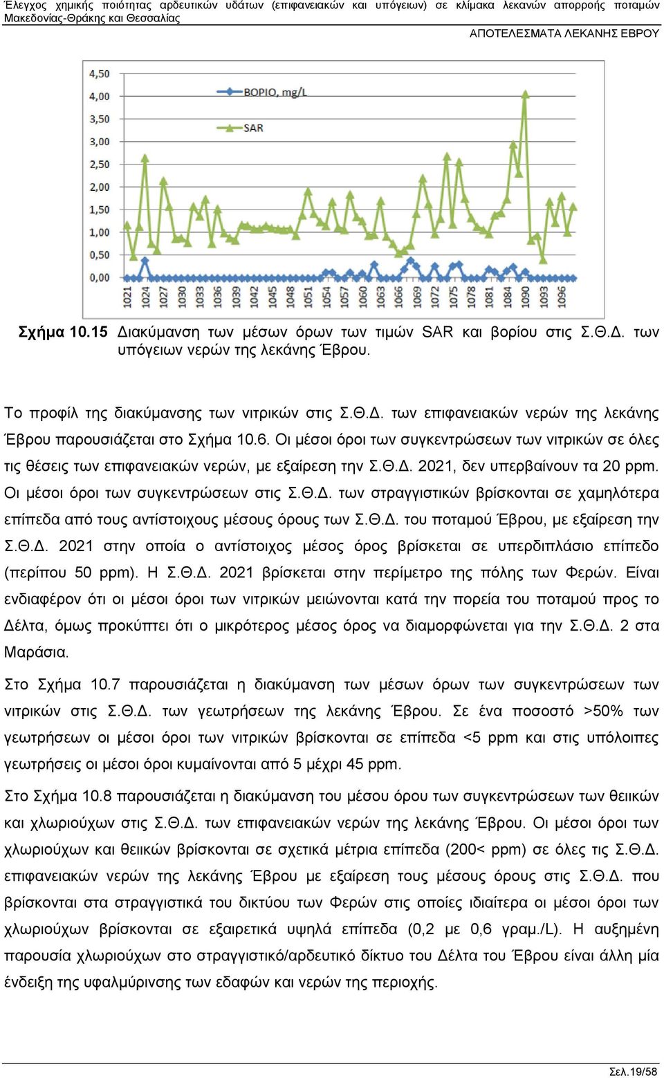 2021, δεν υπερβαίνουν τα 20 ppm. Οι μέσοι όροι των συγκεντρώσεων στις Σ.Θ.Δ. των στραγγιστικών βρίσκονται σε χαμηλότερα επίπεδα από τους αντίστοιχους μέσους όρους των Σ.Θ.Δ. του ποταμού Έβρου, με εξαίρεση την Σ.