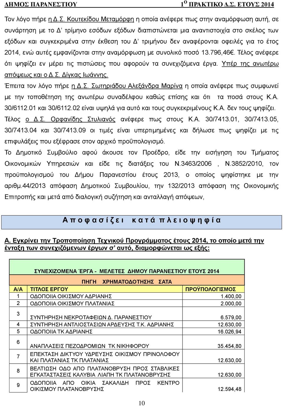 τριμήνου δεν αναφέρονται οφειλές για το έτος 04, ενώ αυτές εμφανίζονται στην αναμόρφωση με συνολικό ποσό.79,4. Τέλος ανέφερε ότι ψηφίζει εν μέρει τις πιστώσεις που αφορούν τα συνεχιζόμενα έργα.