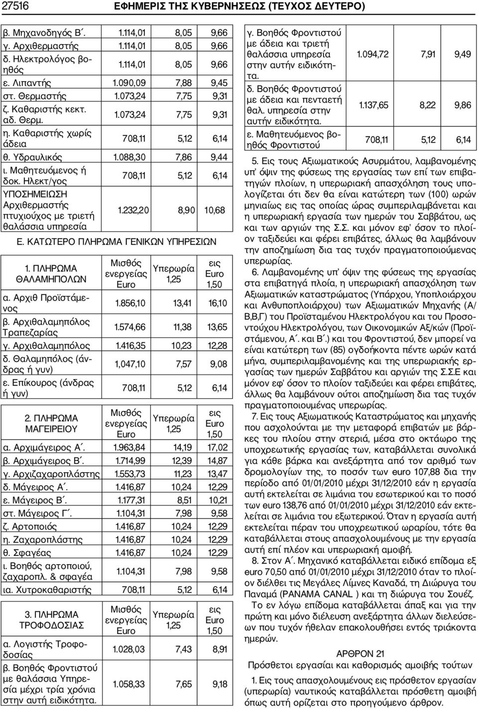 Ηλεκτ/γος 708,11 5,12 6,14 ΥΠΟΣΗΜΕΙΩΣΗ Αρχιθερμαστής πτυχιούχος με τριετή θαλάσσια υπηρεσία 1.232,20 8,90 10,68 Ε. ΚΑΤΩΤΕΡΟ ΠΛΗΡΩΜΑ ΓΕΝΙΚΩΝ ΥΠΗΡΕΣΙΩΝ 1.