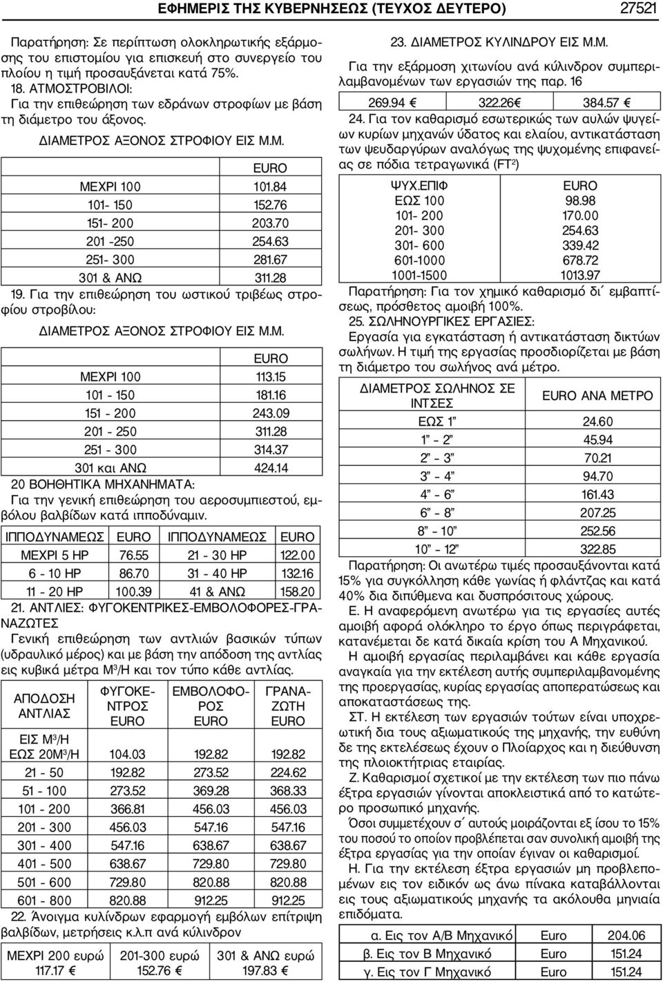 63 251 300 281.67 301 & ΑΝΩ 311.28 19. Για την επιθεώρηση του ωστικού τριβέως στρο φίου στροβίλου: ΔΙΑΜΕΤΡΟΣ ΑΞΟΝΟΣ ΣΤΡΟΦΙΟΥ ΕΙΣ Μ.Μ. EURO MEXΡΙ 100 113.15 101 150 181.16 151 200 243.09 201 250 311.