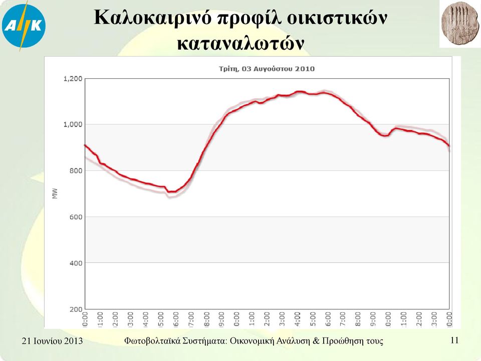 Φωτοβολταϊκά Συστήματα: