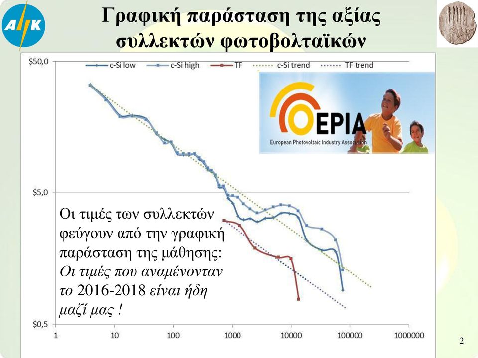 από την γραφική παράσταση της μάθησης: Οι