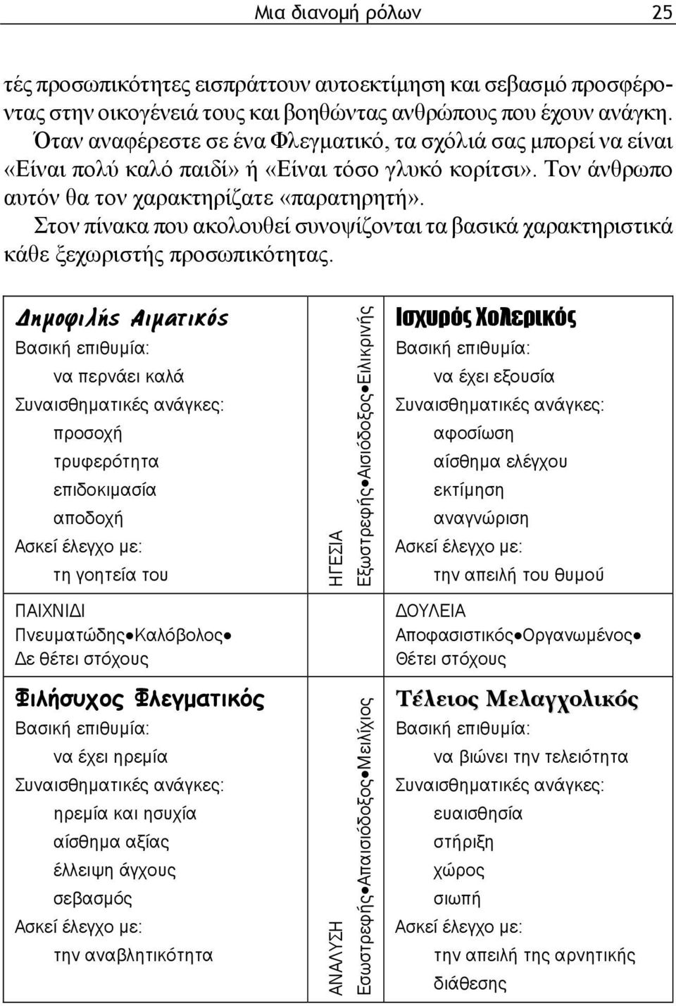 Στον πίνακα που ακολουθεί συνοψίζονται τα βασικά χαρακτηριστικά κάθε ξεχωριστής προσωπικότητας.