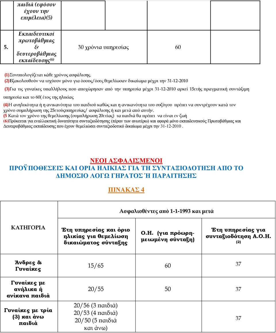 συντάξιμη υπηρεσία και το 60( έτος της ηλικίας (4)Η ανηλικότητα ή η ανικανότητα του παιδιού καθώς και η ανικανότητα του συζύγου πρέπει να συντρέχουν κατά τον χρόνο συμπλήρωση της 25ετούςυπηρεσίας/