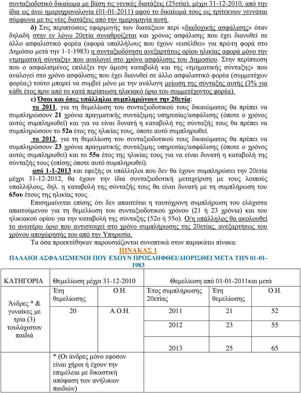 δ) ηηο πεξηπηψζεηο εθαξκνγήο ησλ δηαηάμεσλ πεξί «δηαδνρηθήο αζθάιηζεο» φηαλ δειαδή ζηελ ελ ιφγσ 20εηία ζπλαζξνίδεηαη θαη ρξφλνο αζθάιηζεο πνπ έρεη δηαλπζεί ζε άιιν αζθαιηζηηθφ θνξέα (αθνξά ππαιιήινπο