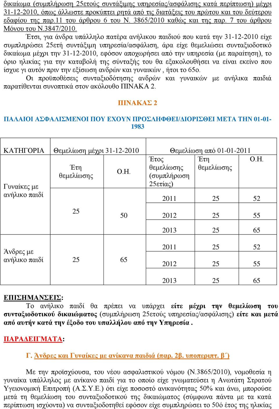 Έηζη, γηα άλδξα ππάιιειν παηέξα αλήιηθνπ παηδηνχ πνπ θαηά ηελ 31-12-2010 είρε ζπκπιεξψζεη 25εηή ζπληάμηκε ππεξεζία/αζθάιηζε, άξα είρε ζεκειηψζεη ζπληαμηνδνηηθφ δηθαίσκα κέρξη ηελ 31-12-2010, εθφζνλ