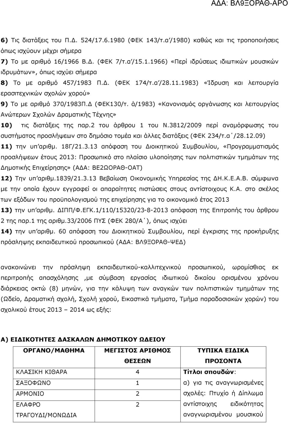 ά/1983) «Κανονισμός οργάνωσης και λειτουργίας Ανώτερων Σχολών Δραματικής Τέχνης» 10) τις διατάξεις της παρ.2 του άρθρου 1 του Ν.