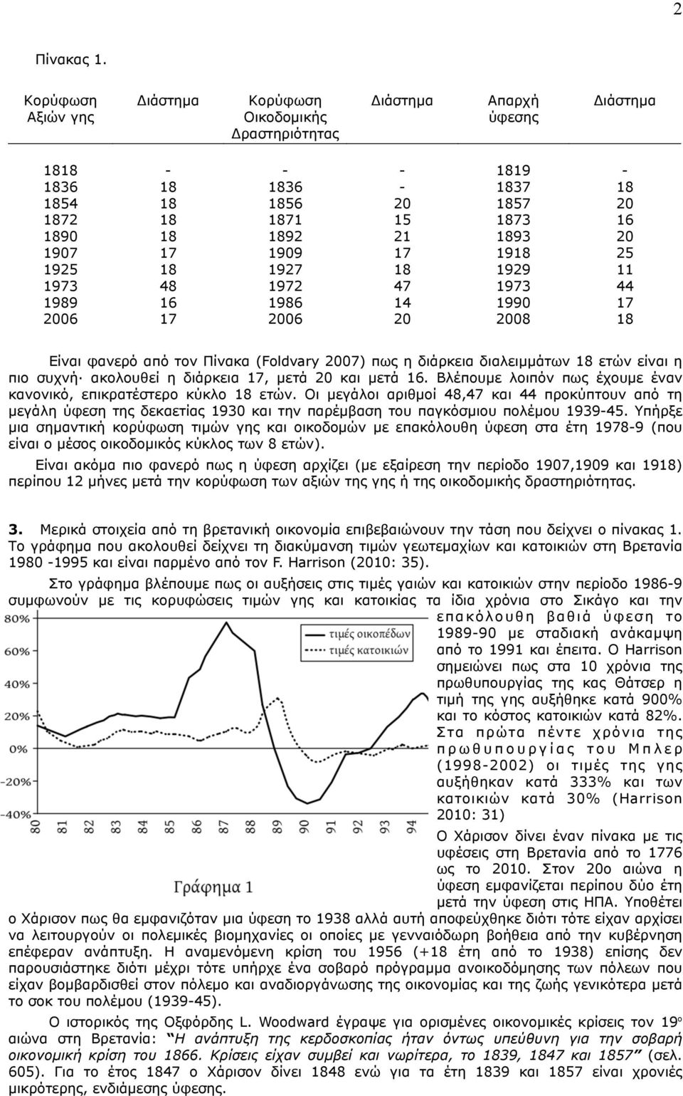 11 44 Είναι φανερό από τον Πίνακα (Foldvary 07) πως η διάρκεια διαλειµµάτων ετών είναι η πιο συχνή ακολουθεί η διάρκεια, µετά και µετά 16.