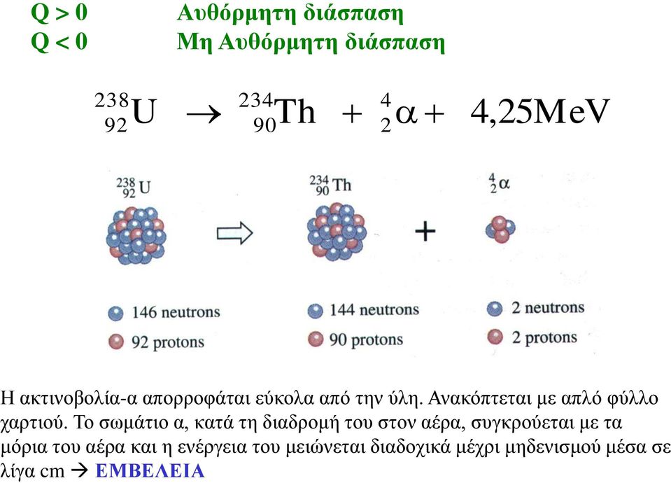 Ανακόπτεται με απλό φύλλο χαρτιού.
