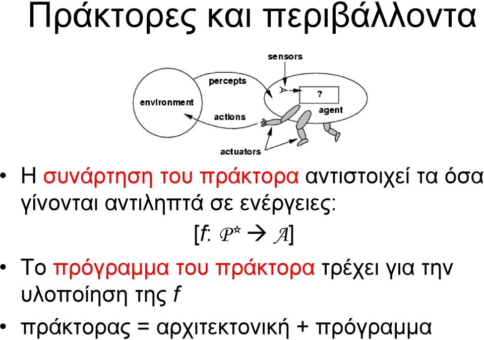 [f: P* A] Το πρόγραµµα του πράκτορα τρέχει για την