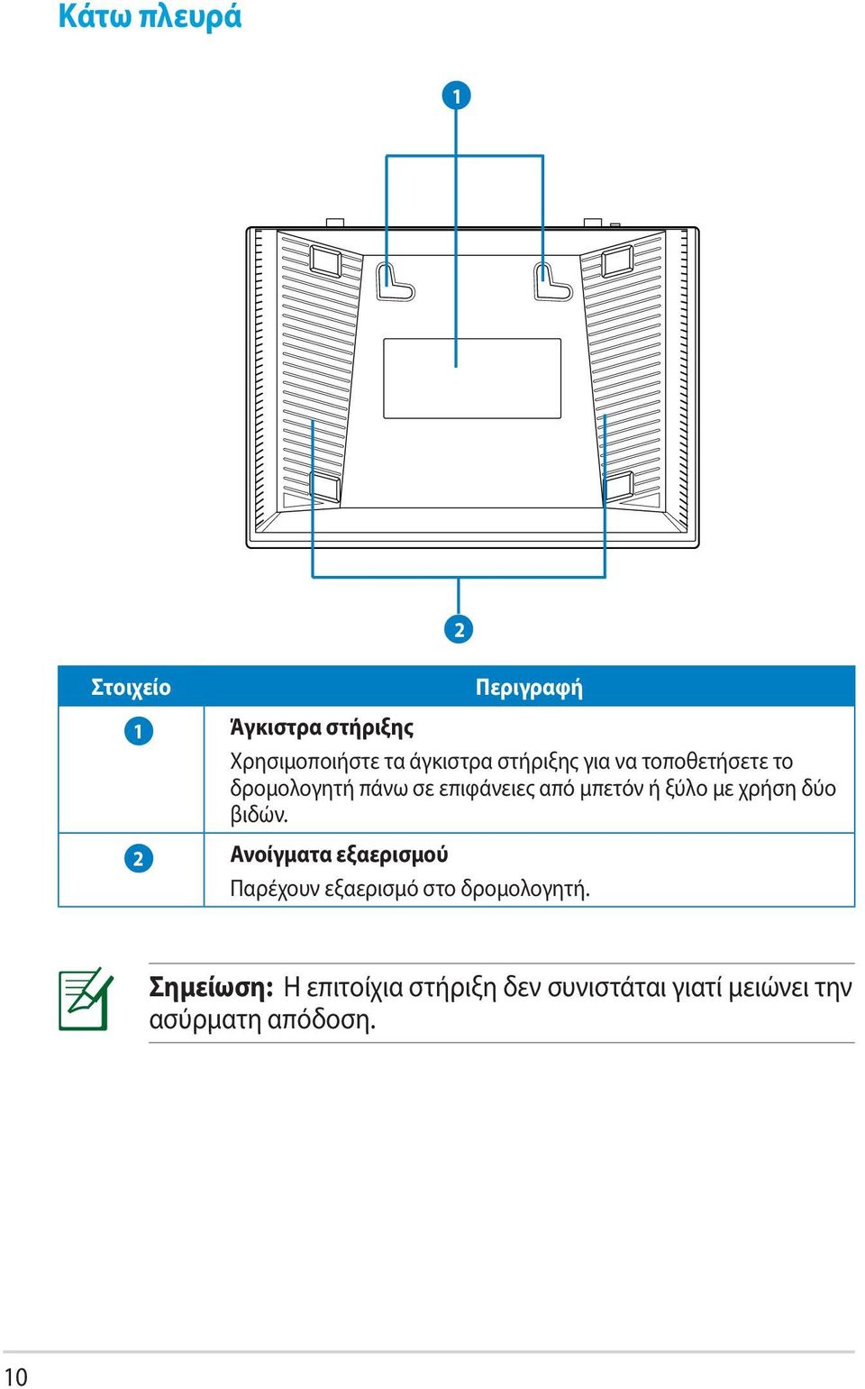 με χρήση δύο βιδών. 2 Ανοίγματα εξαερισμού Παρέχουν εξαερισμό στο δρομολογητή.