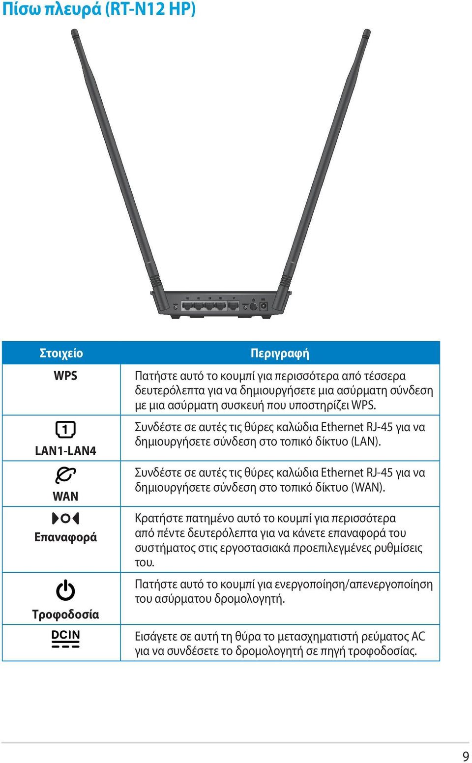 Συνδέστε σε αυτές τις θύρες καλώδια Ethernet RJ-45 για να δημιουργήσετε σύνδεση στο τοπικό δίκτυο (WAN).