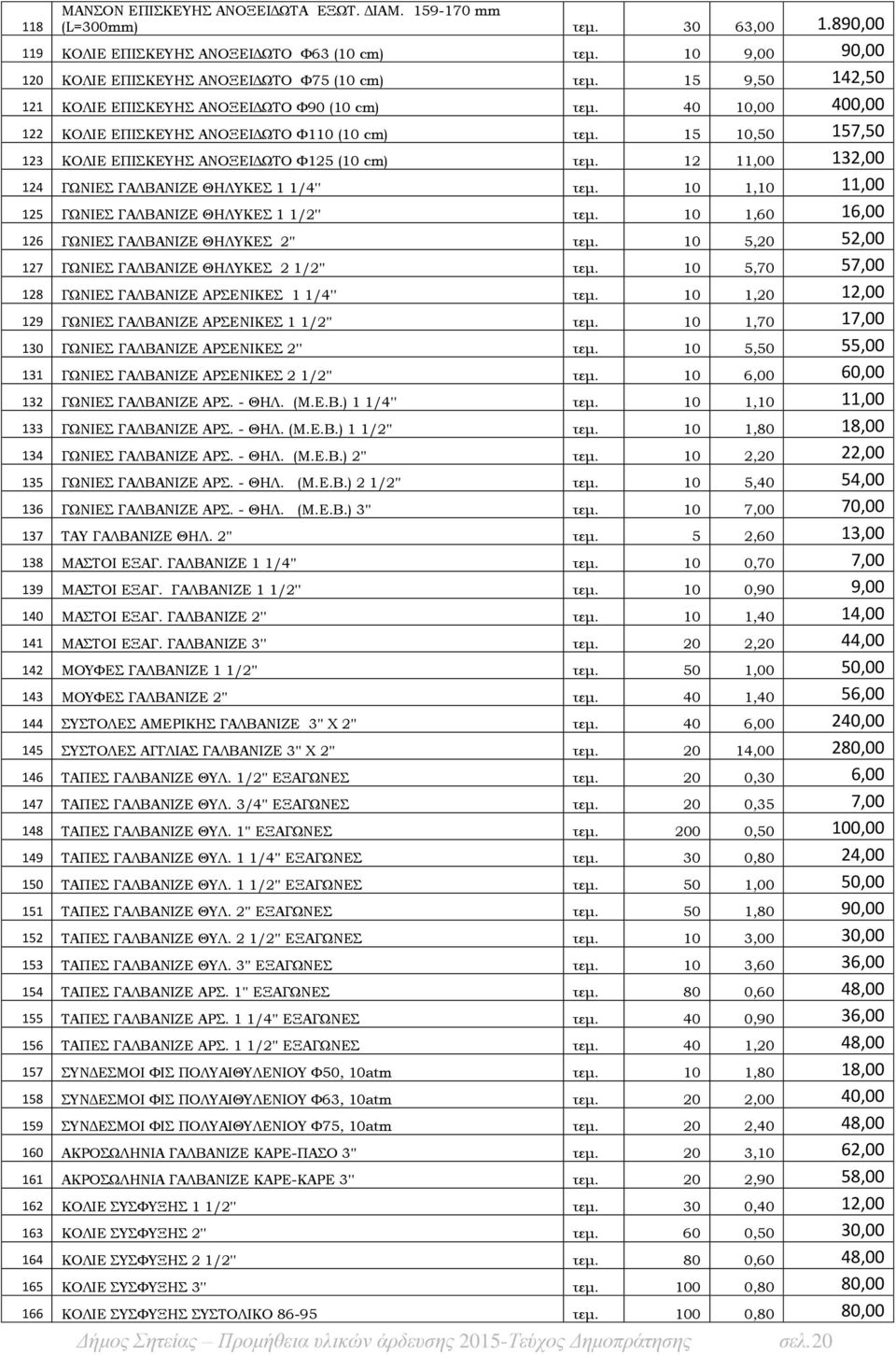 12 11,00 132,00 124 ΓΩΝΙΕΣ ΓΑΛΒΑΝΙΖΕ ΘΗΛΥΚΕΣ 1 1/4'' τεμ. 10 1,10 11,00 125 ΓΩΝΙΕΣ ΓΑΛΒΑΝΙΖΕ ΘΗΛΥΚΕΣ 1 1/2'' τεμ. 10 1,60 16,00 126 ΓΩΝΙΕΣ ΓΑΛΒΑΝΙΖΕ ΘΗΛΥΚΕΣ 2'' τεμ.