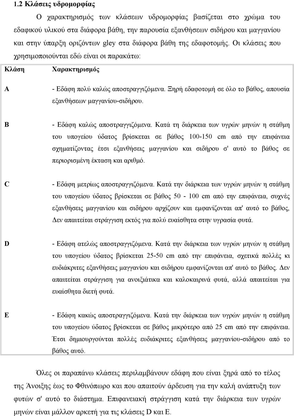 Ξηρή εδαφοτομή σε όλο το βάθος, απουσία εξανθήσεων μαγγανίου-σιδήρου. B - Εδάφη καλώς αποστραγγιζόμενα.