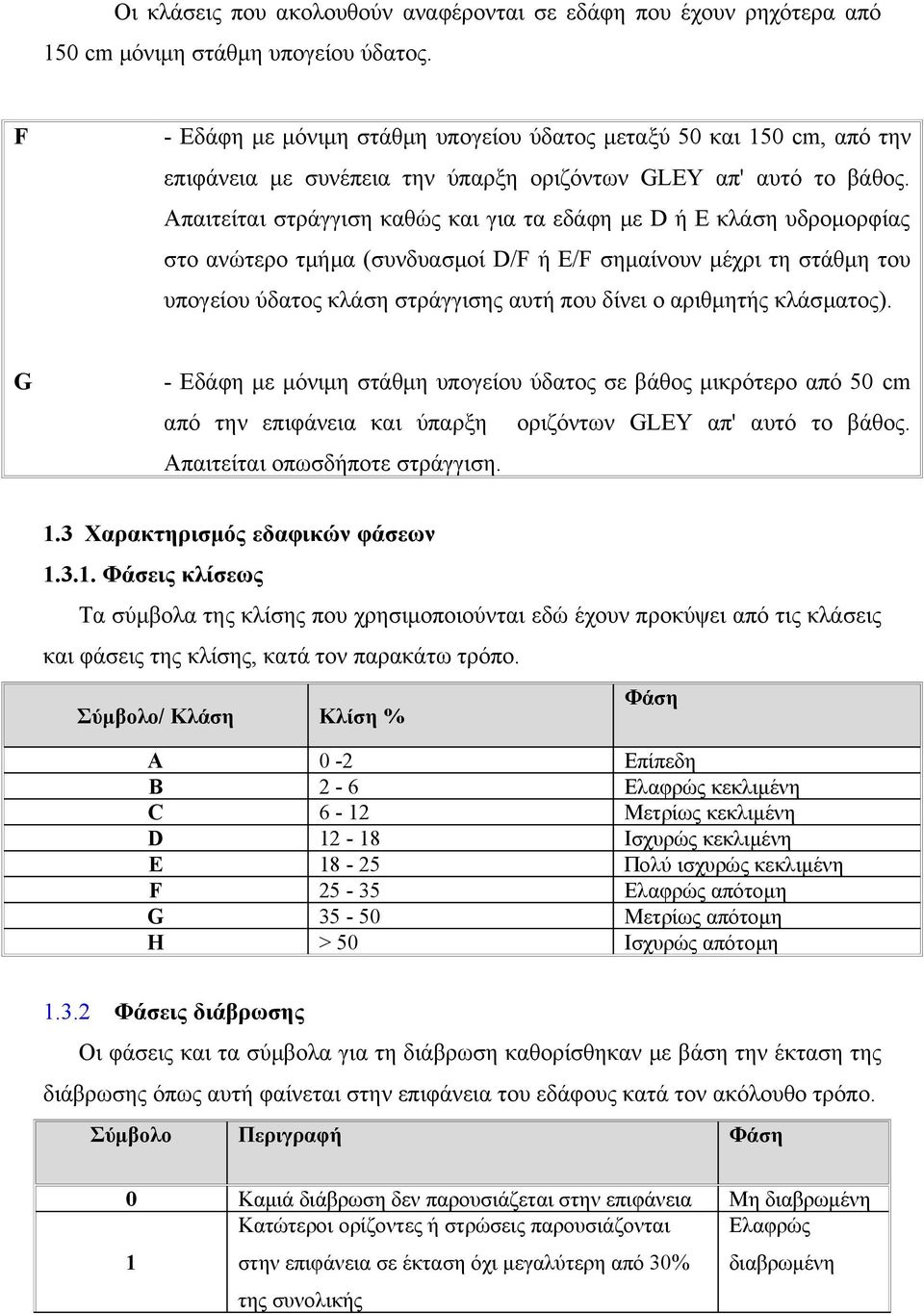 Απαιτείται στράγγιση καθώς και για τα εδάφη με D ή Ε κλάση υδρομορφίας στο ανώτερο τμήμα (συνδυασμοί D/F ή E/F σημαίνουν μέχρι τη στάθμη του υπογείου ύδατος κλάση στράγγισης αυτή που δίνει ο