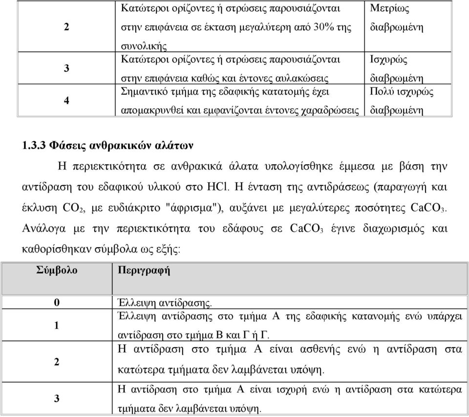 3 Φάσεις ανθρακικών αλάτων Η περιεκτικότητα σε ανθρακικά άλατα υπολογίσθηκε έμμεσα με βάση την αντίδραση του εδαφικού υλικού στο HCl.