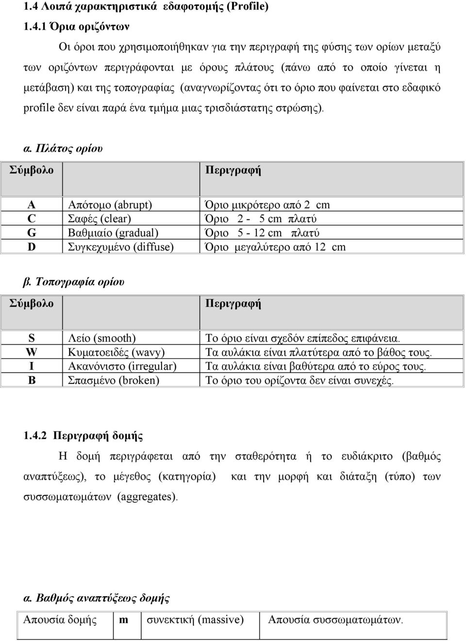 Πλάτος ορίου Σύμβολο Περιγραφή A Απότομο (abrupt) Όριο μικρότερο από 2 cm C Σαφές (clear) Όριο 2-5 cm πλατύ G Βαθμιαίο (gradual) Όριο 5-12 cm πλατύ D Συγκεχυμένο (diffuse) Όριο μεγαλύτερο από 12 cm β.