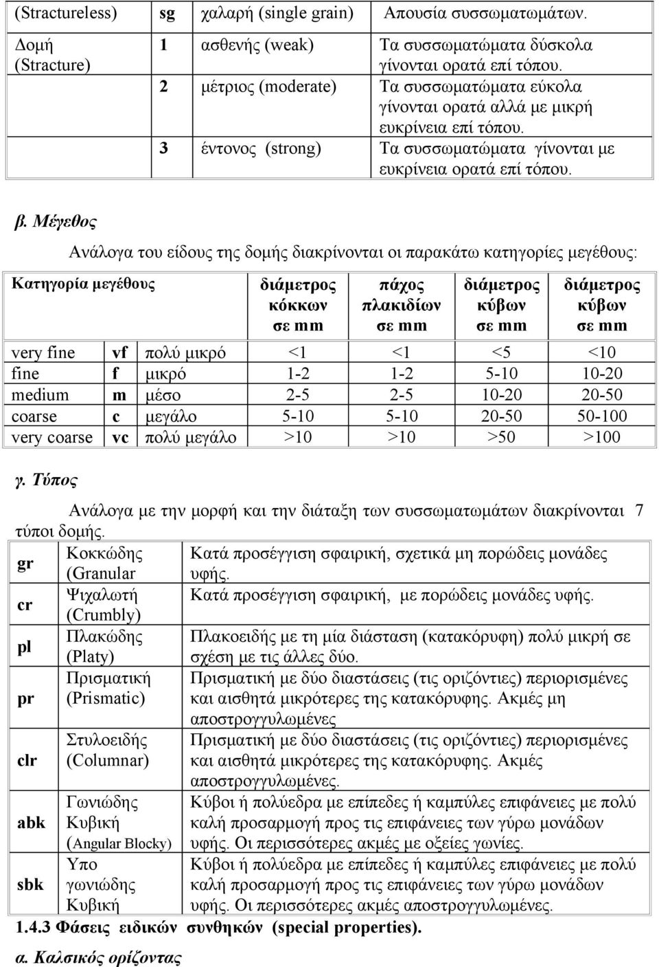 Μέγεθος Ανάλογα του είδους της δομής διακρίνονται οι παρακάτω κατηγορίες μεγέθους: Κατηγορία μεγέθους διάμετρος κόκκων σε mm πάχος πλακιδίων σε mm διάμετρος κύβων σε mm διάμετρος κύβων σε mm very