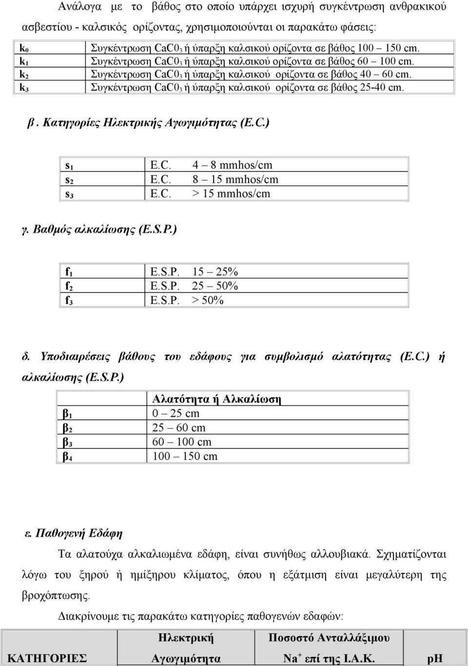 Συγκέντρωση CaC0 3 ή ύπαρξη καλσικού ορίζοντα σε βάθος 25-40 cm. β. Κατηγορίες Ηλεκτρικής Αγωγιμότητας (E.C.) s 1 E.C. 4 8 mmhos/cm s 2 E.C. 8 15 mmhos/cm s 3 E.C. > 15 mmhos/cm γ.