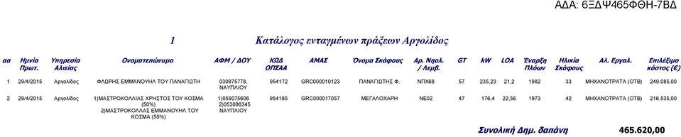 Πλόων Σκάφους κόστος ( ) 1 29/4/2015 Αργολίδος ΦΛΩΡΗΣ ΕΜΜΑΝΟΥΗΛ ΤΟΥ ΠΑΝΑΓΙΩΤΗ 030975778, 954172 GRC000010123 ΠΑΝΑΓΙΩΤΗΣ Φ.