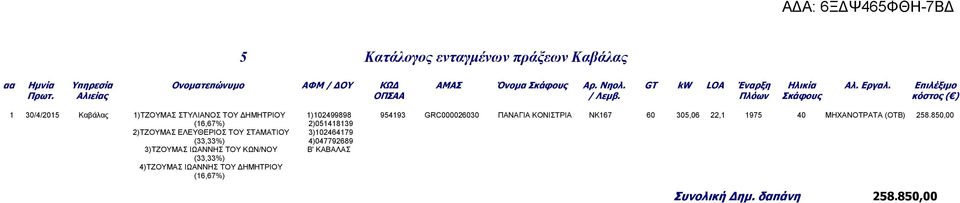 Πλόων Σκάφους κόστος ( ) 1 30/4/2015 Καβάλας 1)ΤΖΟΥΜΑΣ ΣΤΥΛΙΑΝΟΣ ΤΟΥ ΗΜΗΤΡΙΟΥ 1)102499898 954193 GRC000026030 ΠΑΝΑΓΙΑ ΚΟΝΙΣΤΡΙΑ ΝΚ167 60 305,06