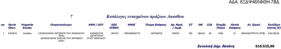 Πλόων Σκάφους κόστος ( ) 1 4/5/2015 Λασιθίου 1)ΚΟΚΟΛΑΚΗΣ ΑΝΤΩΝΙΟΣ ΤΟΥ ΑΘΑΝΑΣΙΟΥ 1)034221216 954181 GRC000002774