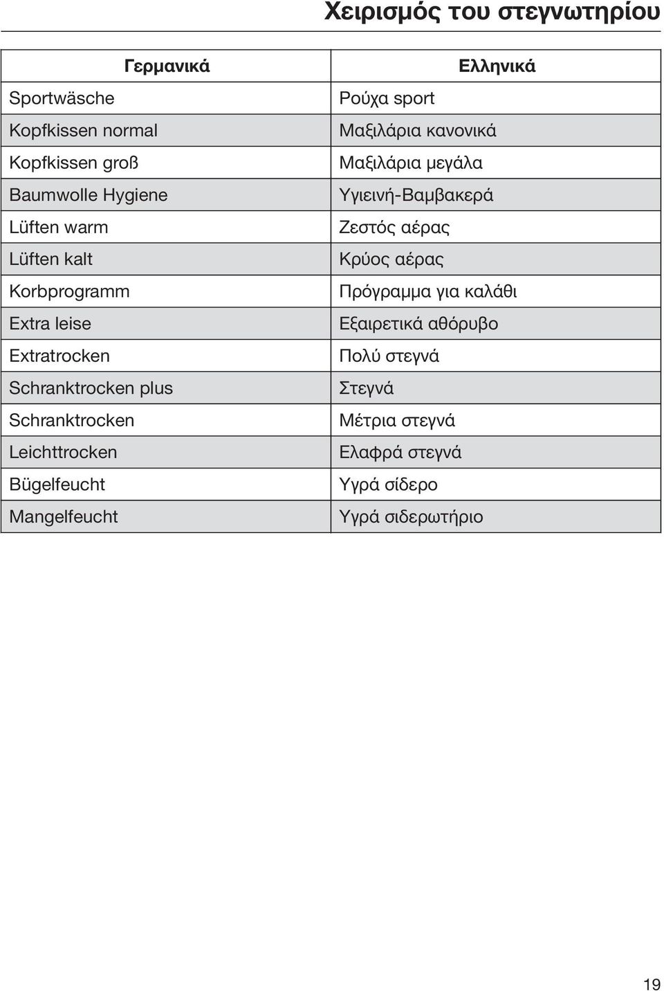 Mangelfeucht Ελληνικά Ρούχα sport Μαξιλάρια κανονικά Μαξιλάρια μεγάλα Υγιεινή-Βαμβακερά Ζεστός αέρας Κρύος αέρας