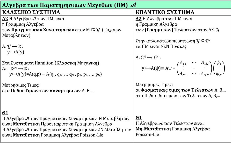 απλουστερη περιπτωση Y C Ν τα ΠΜ ειναι ΝxN Πινακες Α: C Ν C Ν : Α 11 Α 1Ν ψ 1 y Α(ψ) Αψ = Α Ν1 Α ΝΝ ψ Ν Μετρησιμες Τιμες: στα Πεδια Τιμων των συναρτησεων Α, Β,.