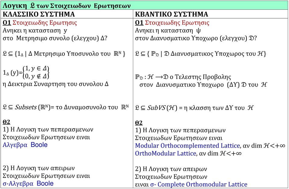 L { P D D Διανυσματικος Υποχωρος του H} P D : H D ο Τελεστης Προβολης στον Διανυσματικο Υποχωρο (ΔΥ) D του H L Subsets (R Ν )= το Δυναμοσυνολο του R Ν Θ2 1) Η Λογικη των πεπερασμενων Στοιχειωδων