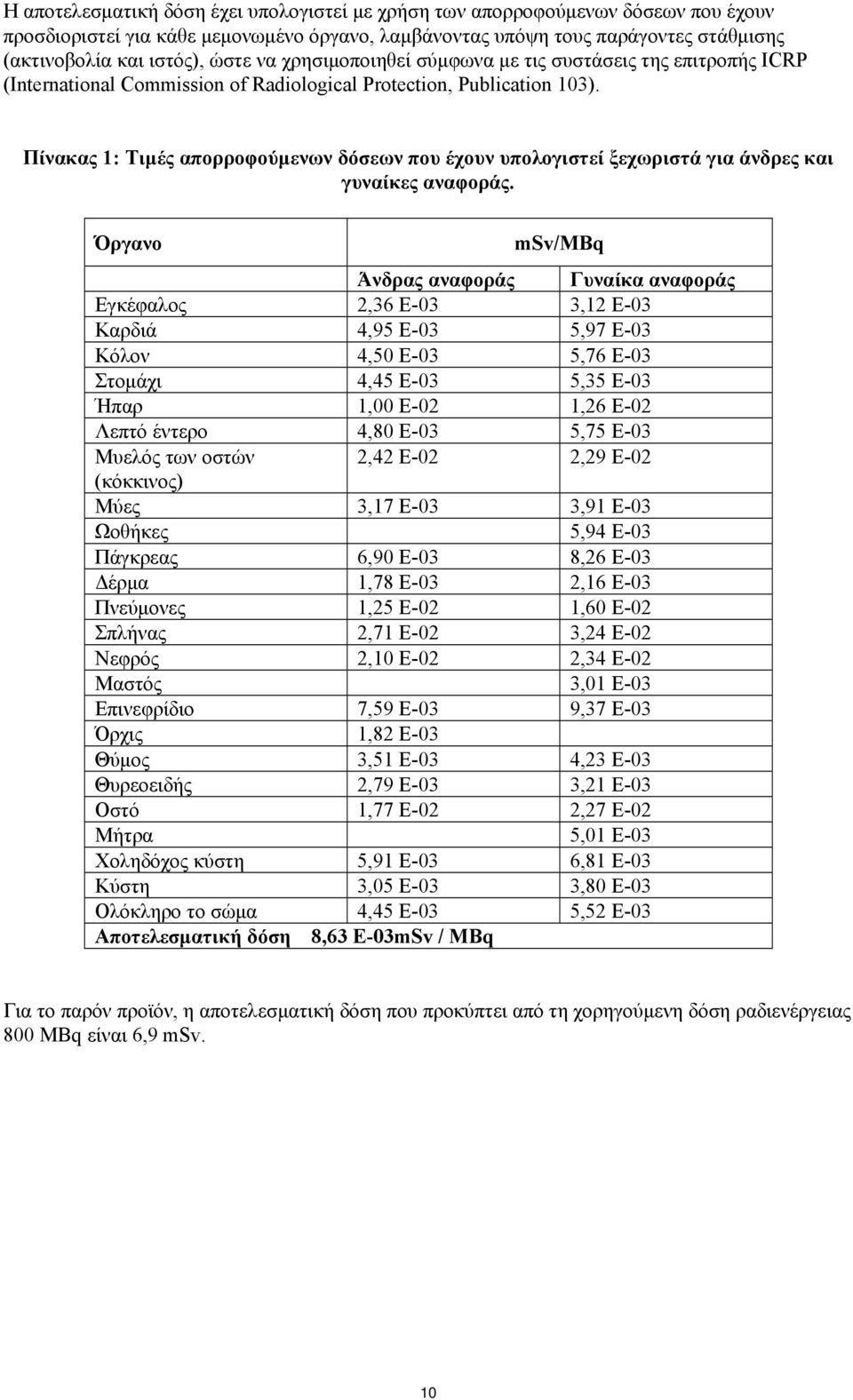 Πίνακας 1: Τιμές απορροφούμενων δόσεων που έχουν υπολογιστεί ξεχωριστά για άνδρες και γυναίκες αναφοράς.