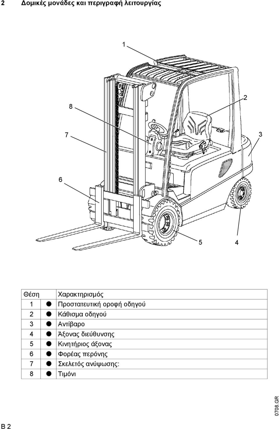 οδηγού 3 t Αντίβαρο 4 t Άξονας διεύθυνσης 5 t Κινητήριος