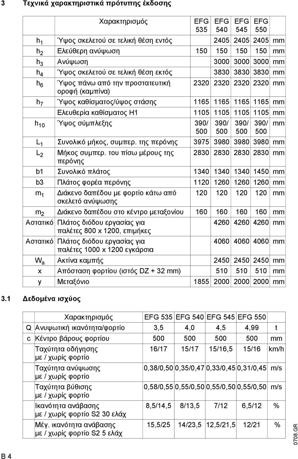 σκελετού σε τελική θέση εκτός 3830 3830 3830 mm h 6 Ύψος πάνω από την προστατευτική 2320 2320 2320 2320 mm οροφή (καµπίνα) h 7 Ύψος καθίσµατος/ύψος στάσης 1165 1165 1165 1165 mm Ελευθερία καθίσµατος