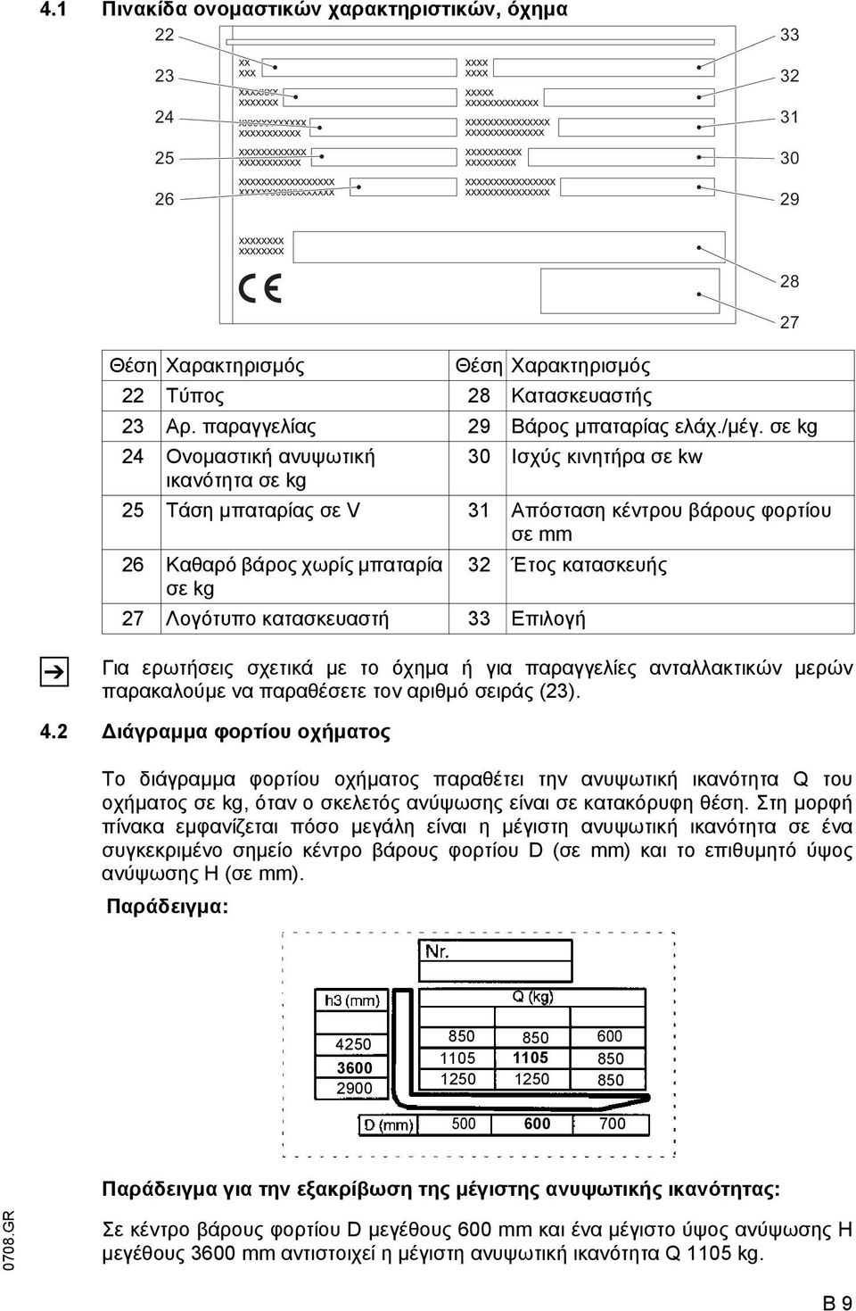 Λογότυπο κατασκευαστή 33 Επιλογή Για ερωτήσεις σχετικά µε το όχηµα ή για παραγγελίες ανταλλακτικών µερών παρακαλούµε να παραθέσετε τον αριθµό σειράς (23). 4.