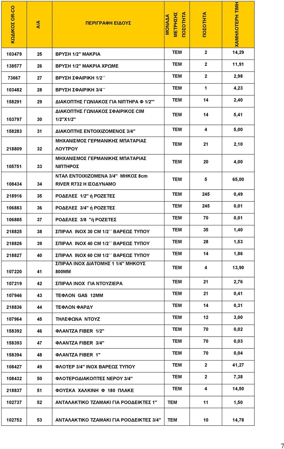 ΕΝΤΟΙΧΙΖΟΜΕΝΟΣ 3/4'' ΤΕΜ 4 5,00 218809 32 105751 33 108434 34 ΜΗΧΑΝΙΣΜΟΣ ΓΕΡΜΑΝΙΚΗΣ ΜΠΑΤΑΡΙΑΣ ΛΟΥΤΡΟΥ ΜΗΧΑΝΙΣΜΟΣ ΓΕΡΜΑΝΙΚΗΣ ΜΠΑΤΑΡΙΑΣ ΝΙΠΤΗΡΟΣ NTAΛ ΕΝΤΟΙΧΙΖΟΜΕΝΑ 3/4'' ΜΗΚΟΣ 8cm RIVER R732 Η