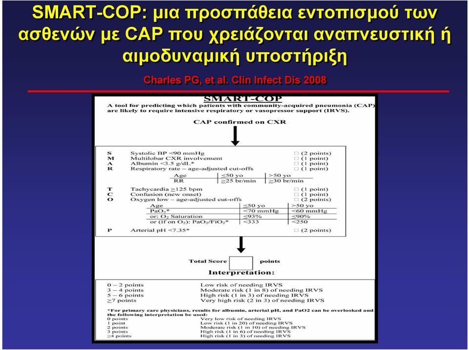 αναπνευστική ή αιµοδυναµική