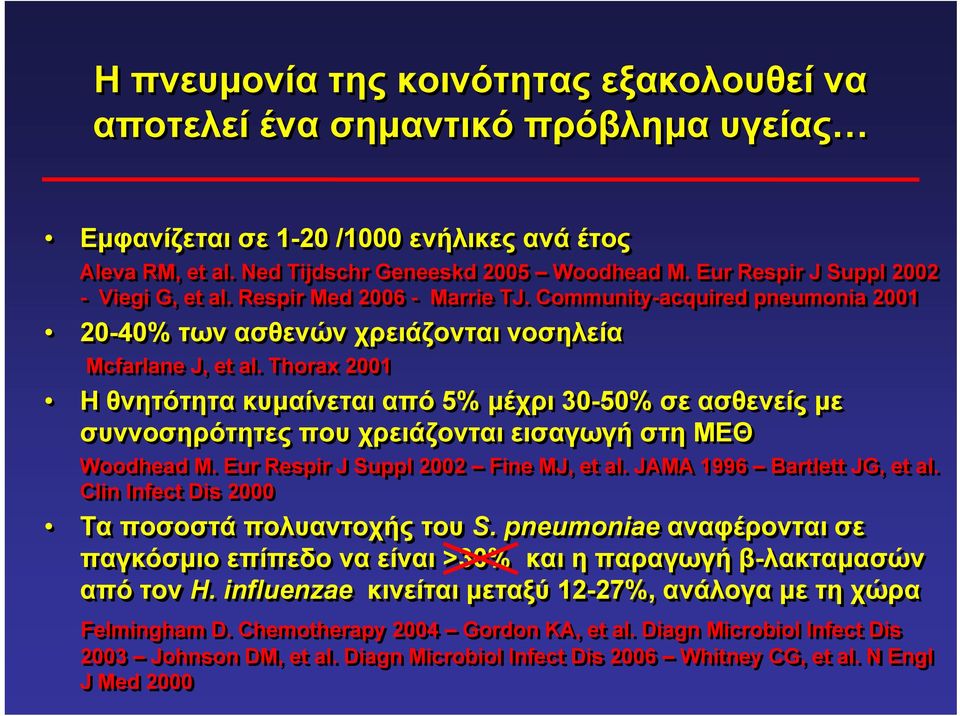 Thorax 2001 H θνητότητα κυµαίνεται από 5% µέχρι 30-50% σε ασθενείς µε συννοσηρότητες που χρειάζονται εισαγωγή στη ΜΕΘ Woodhead M. Eur Respir J Suppl 2002 Fine MJ, et al. JAMA 1996 Bartlett JG, et al.